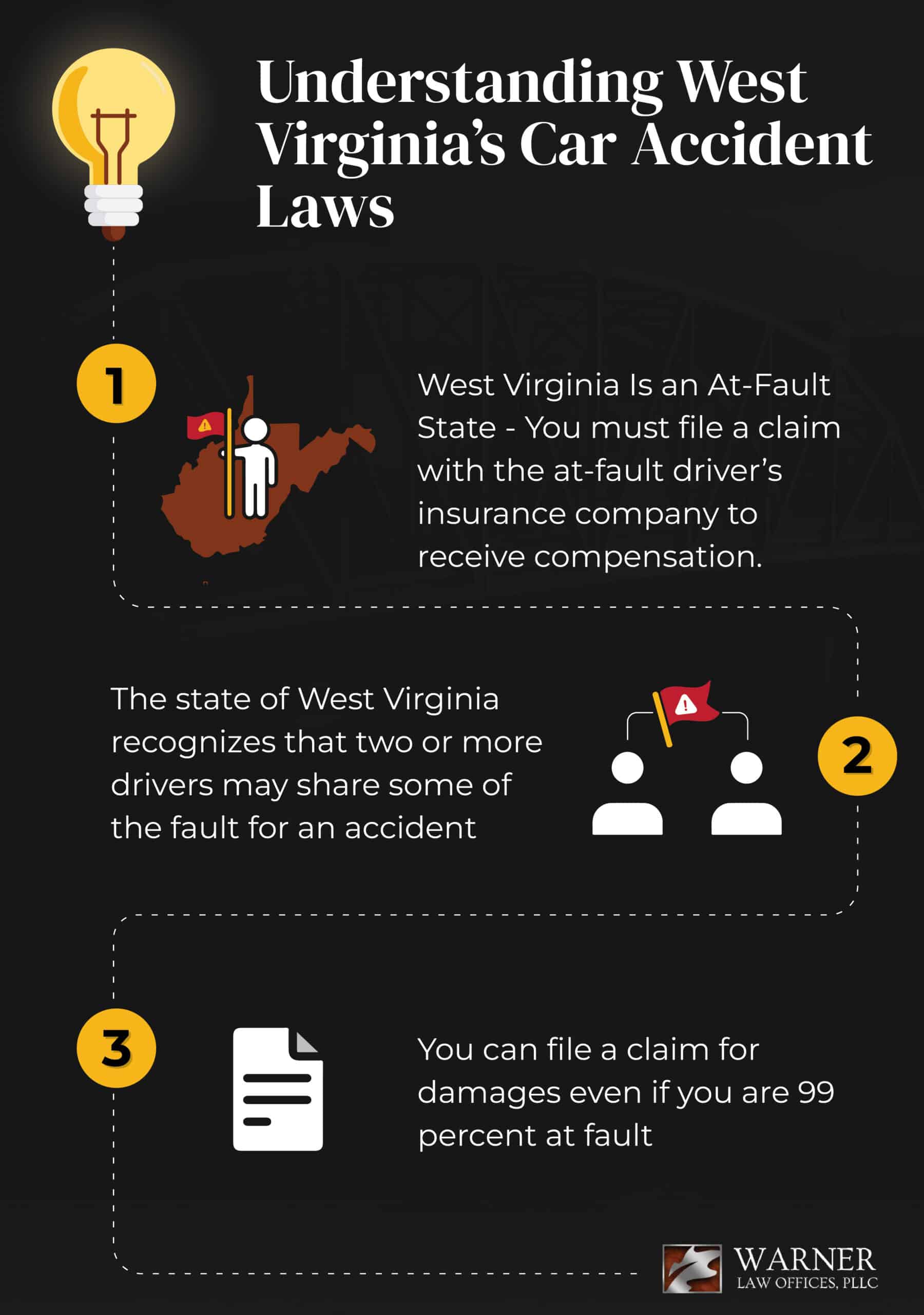 Charleston WV Car Accident Lawyer | Free Consultation